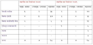 स्थानीय निर्वाचन, चितवनमा गठबन्धनलाई एमाले एक्लै भारी