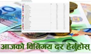 विदेशी मुद्राको विनिमय दरः घट्यो युरोको भाउ विदेशी मुद्राको विनिमय दरः घट्यो युरोको भाउ