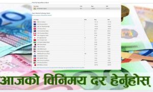 आजको विदेशी मुद्राको विनिमय दर, घट्यो युरोको भाउ आजको विदेशी मुद्राको विनिमय दर, घट्यो युरोको भाउ