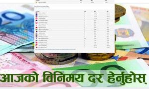 आजको विदेशी मुद्राको विनिमय दर, घट्यो डलरको भाउ आजको विदेशी मुद्राको विनिमय दर, घट्यो डलरको भाउ