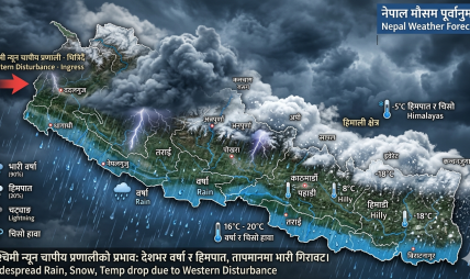 पश्चिमी न्यून चापीय प्रणालीको प्रभाव: देशका विभिन्न क्षेत्रमा वर्षा र हिमपातको सम्भावना